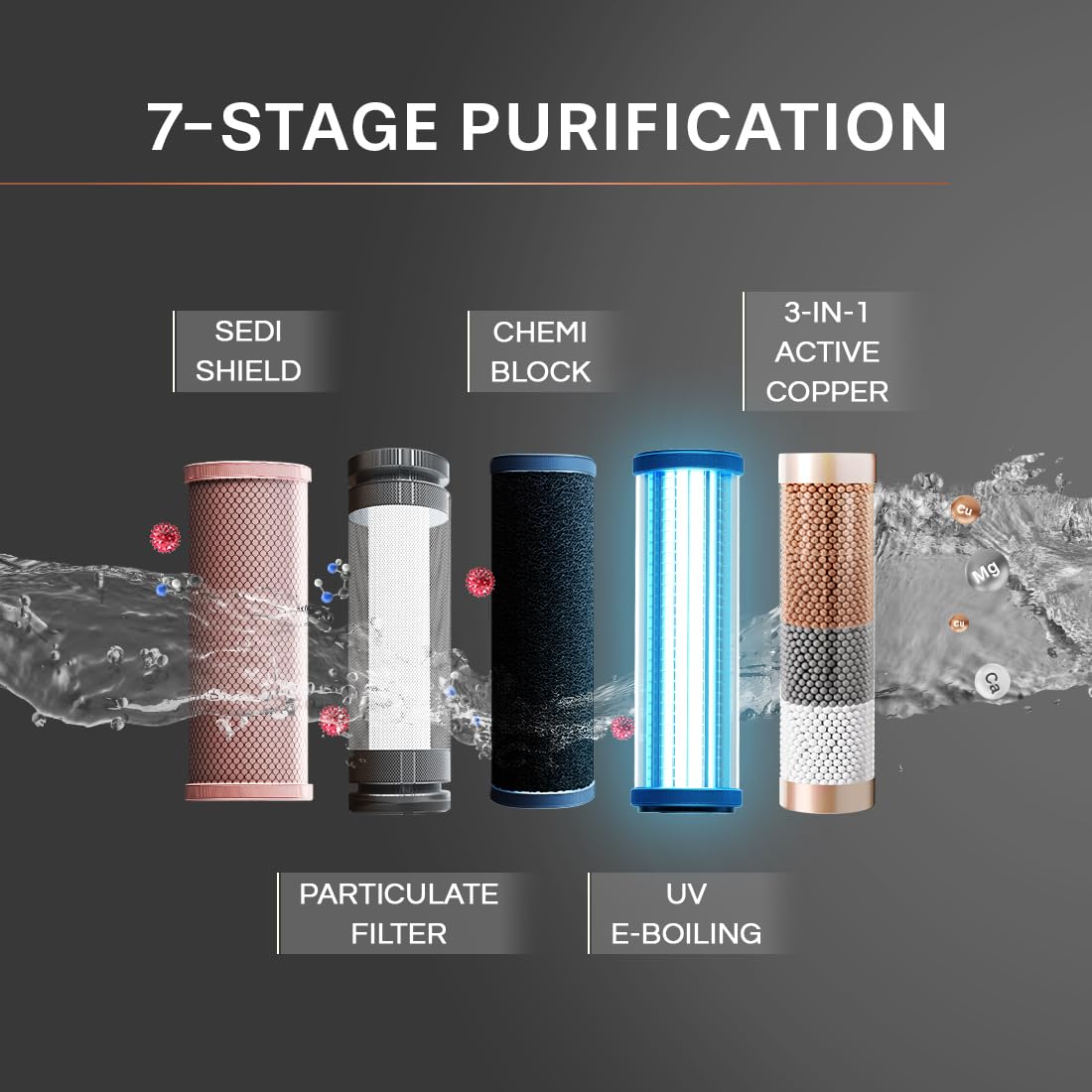 Aquaguard Eden Stainless Steel Tank 7-Stage UV+Active Copper Tech Water Purifier with 2 Complimentary Alkaline Water Bottles | Suitable only for Municipal Water (TDS <200 ppm)