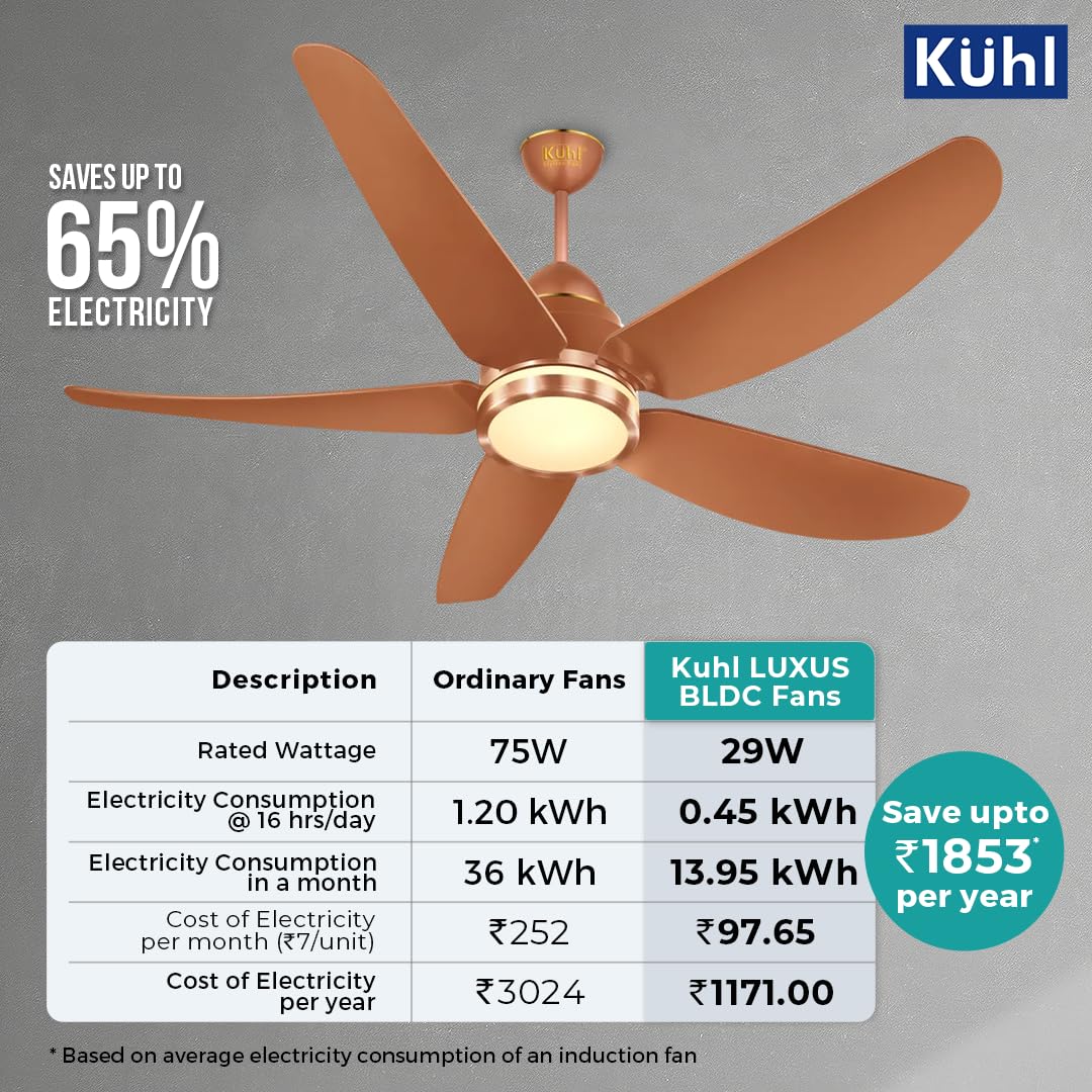 KUHL Luxus C5 1200mm Stylish Power Saving BLDC Ceiling Fan with Remote | Night & Down Light | 29W | 5 Star | IoT – Operate via Mobile & Alexa | Reverse Mode | Free Installation | Copper