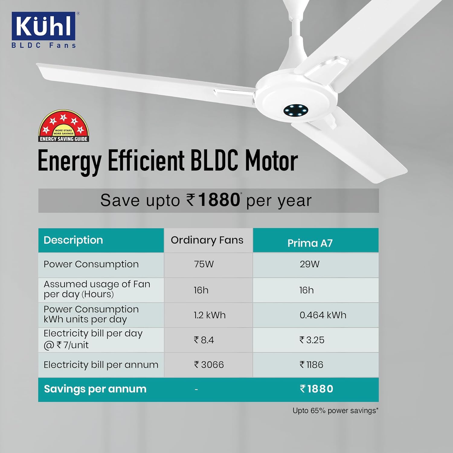 KUHL Prima A7 1200mm BLDC Ceiling Fan | Remote Control | 65% Power Savings | 29W | BEE 5 Star & ISI Certified