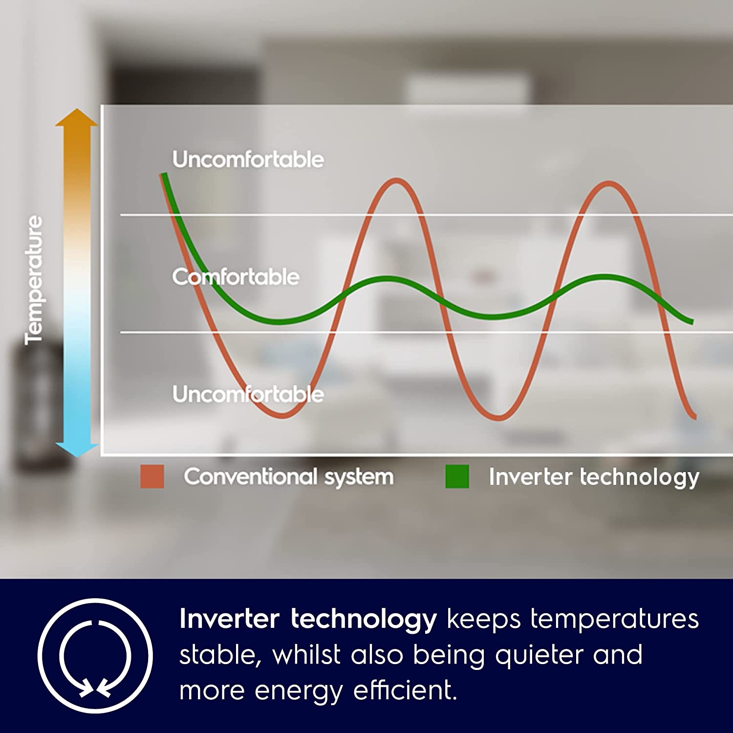 Electrolux ESV183C1AA 1.5 Ton Ultimate Home 300  inverter air conditioner for  rooms upto 274ft2
