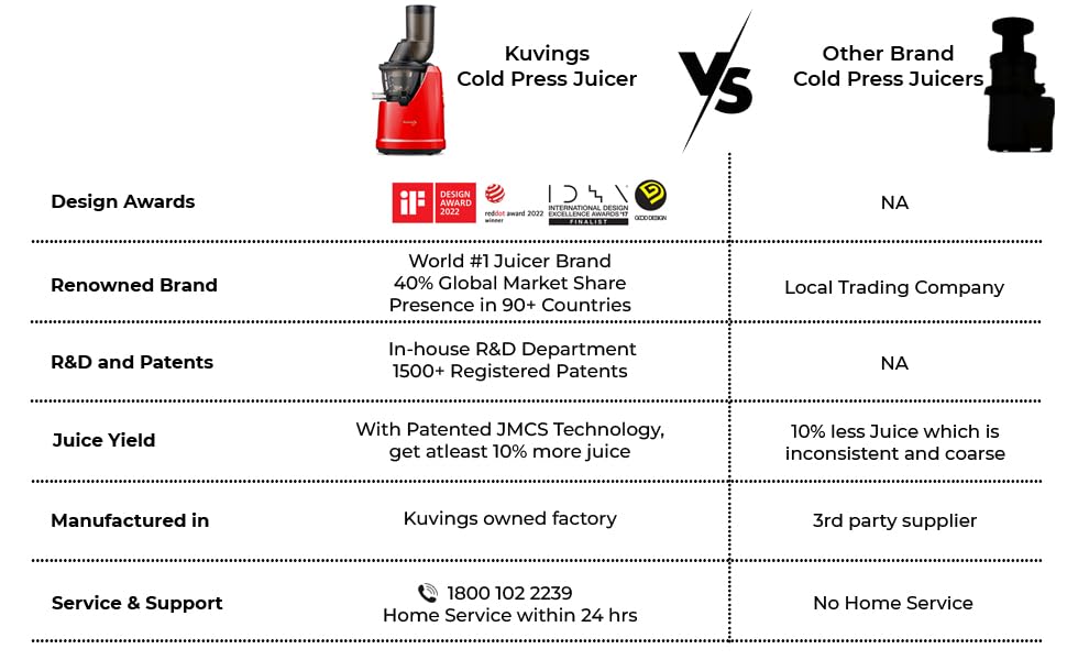 Kuvings B1700 Professional Cold Press Juicer, Dark Red, JMCS Technology for 10% More Juice, A