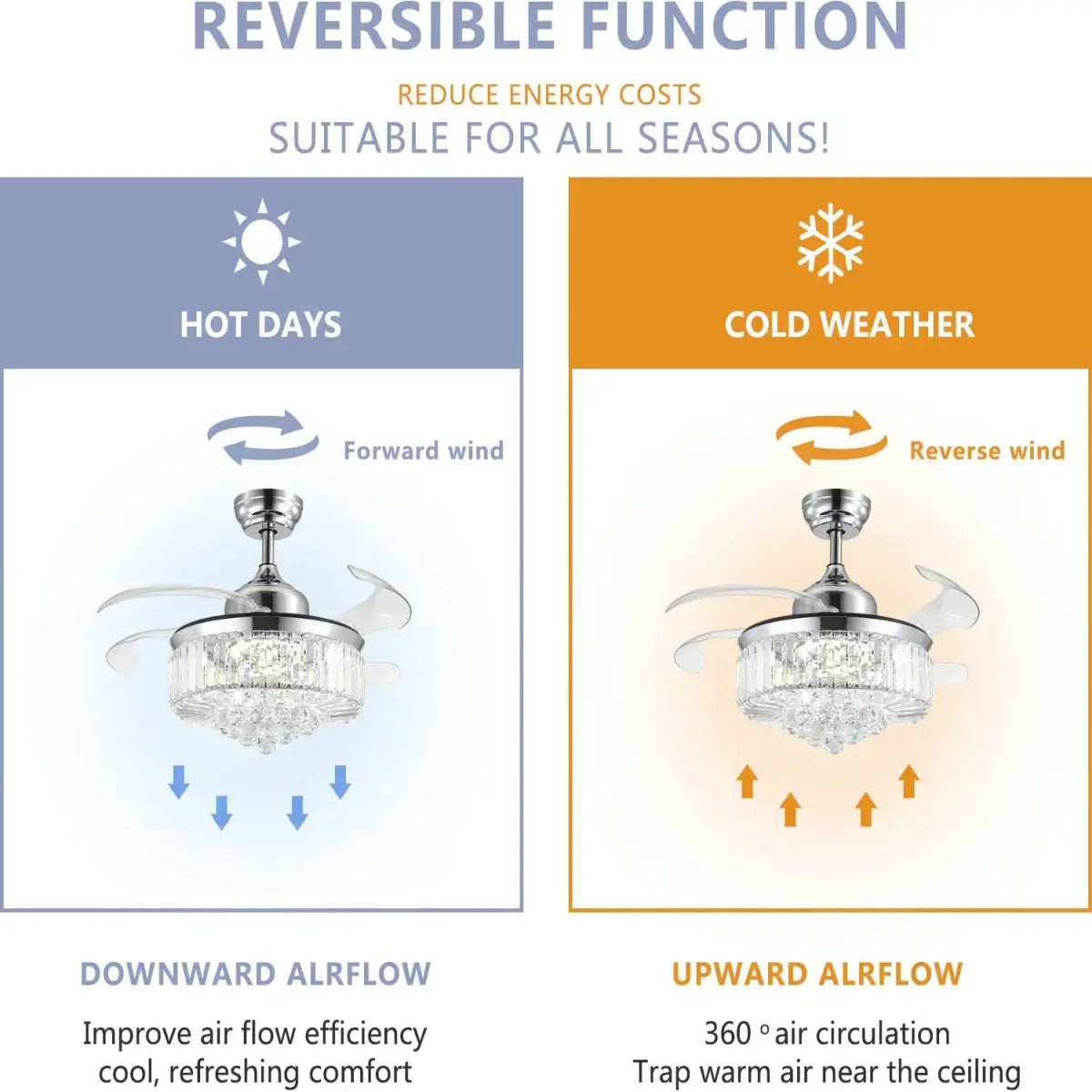 oltao Picola Silver Chandelier Fan with BLDC Motor, LED Light, Noiseless Retractable Blade, Summer/Winter mode And Remote