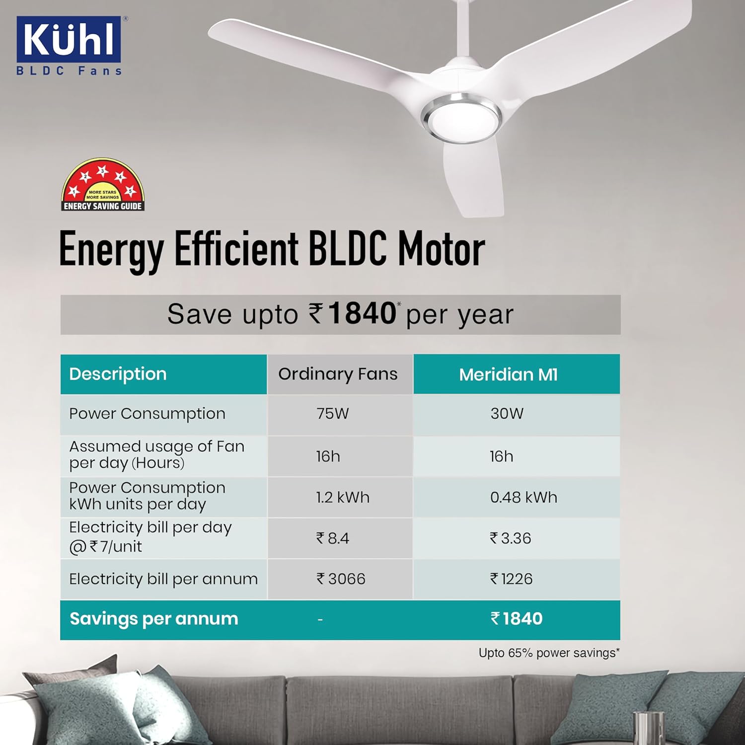 KUHL Meridian M1 1200MM BLDC Ceiling Fan: 65% Power Saving, Remote Control, BEE 5 Star & ISI Marked, High Air Flow, Down Light & Reverse Mode