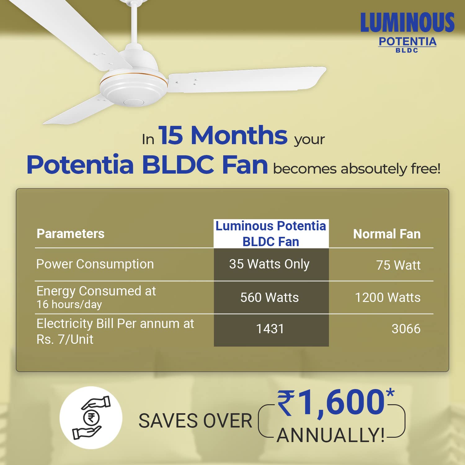Luminous Potentia 1200mm 35W BLDC Ceiling Fan White
