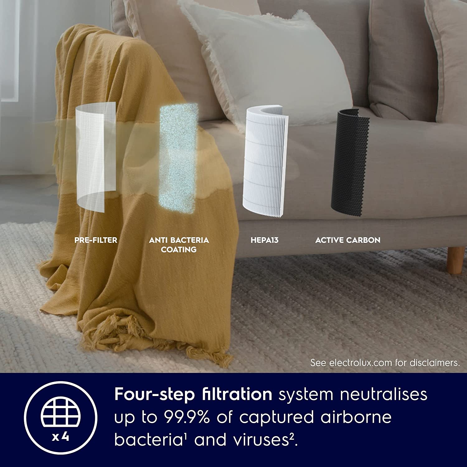 Electrolux Ultimate Home 500 Air Purifier with 4 stage Filter for 570Ft2  Room Coverage FA41-400PK