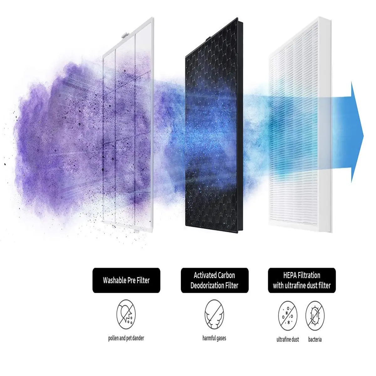Samsung AX40T3020UW/NA 34-Watt Air Purifier (Airy white, HEPA Filter)