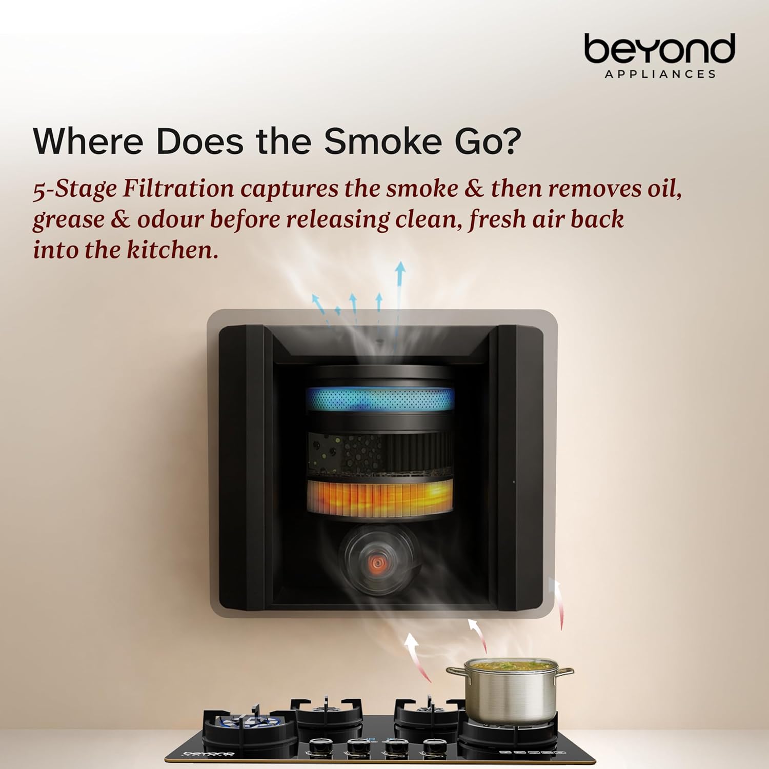 Beyond Appliances Cube Pro Plug N Play Ductless Kitchen Chimney | 1400 CMH