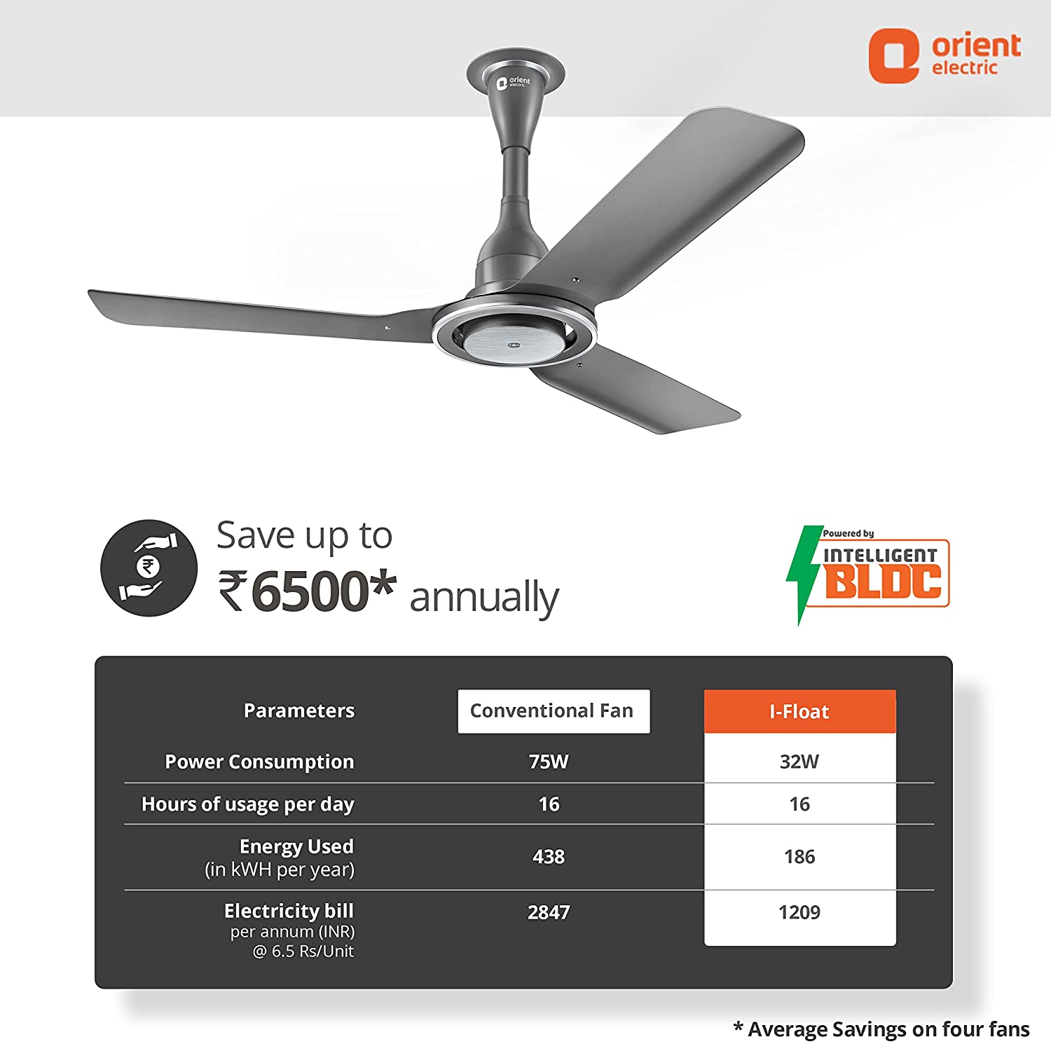 Orient Electric I Float 1200mm 32W Intelligent BLDC Ceiling Fan for Home | 5 Star Rated Fan | Energy-saving and Cost-saving BLDC Ceiling Fan | 3-year Warranty (Grey, Pack of 1)