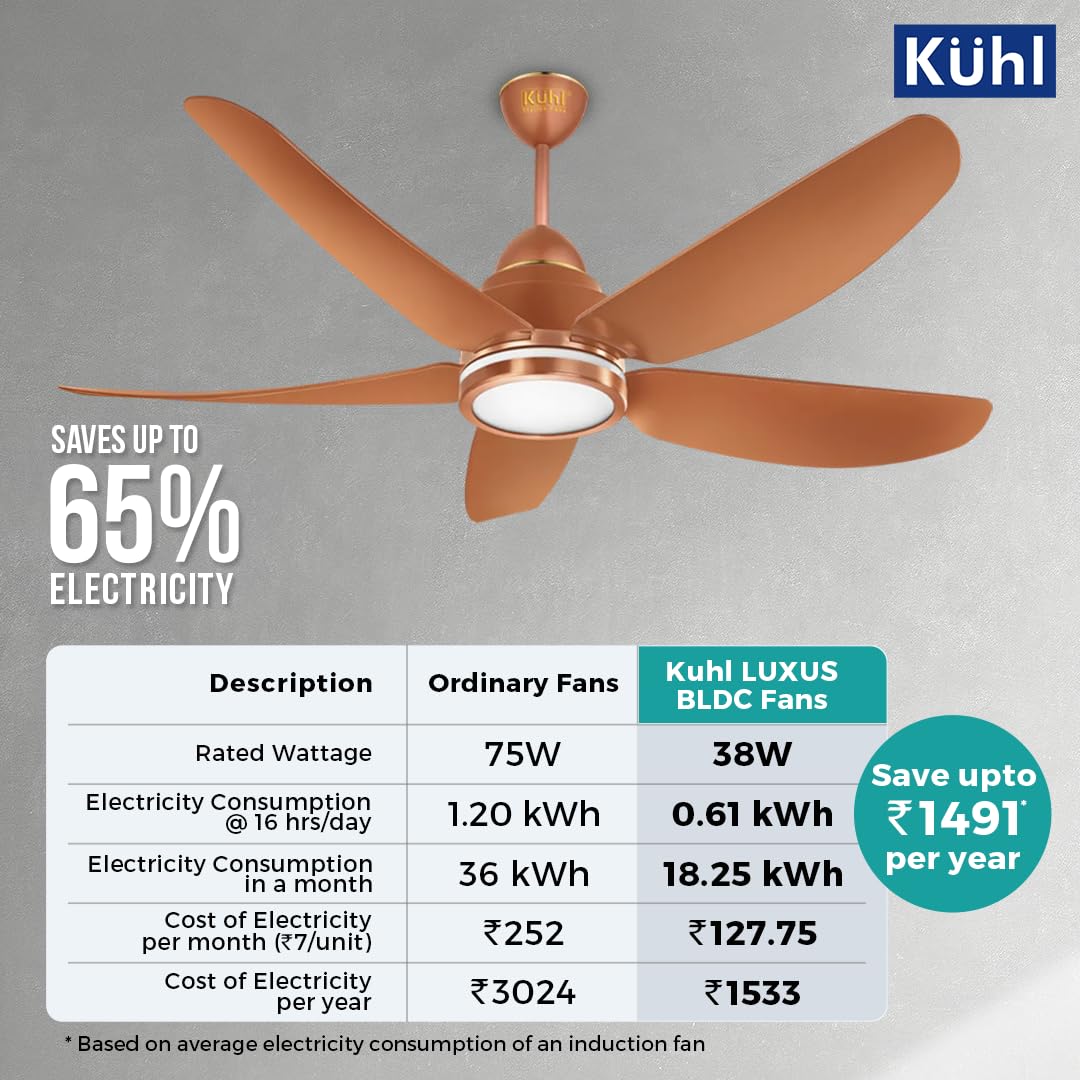 KUHL Luxus C5 1320mm Stylish Power Saving BLDC Ceiling Fan with Remote | Night & Down Light | 38W | 5 Star | IoT – Operate via Mobile & Alexa | Reverse Mode | Free Installation | Copper