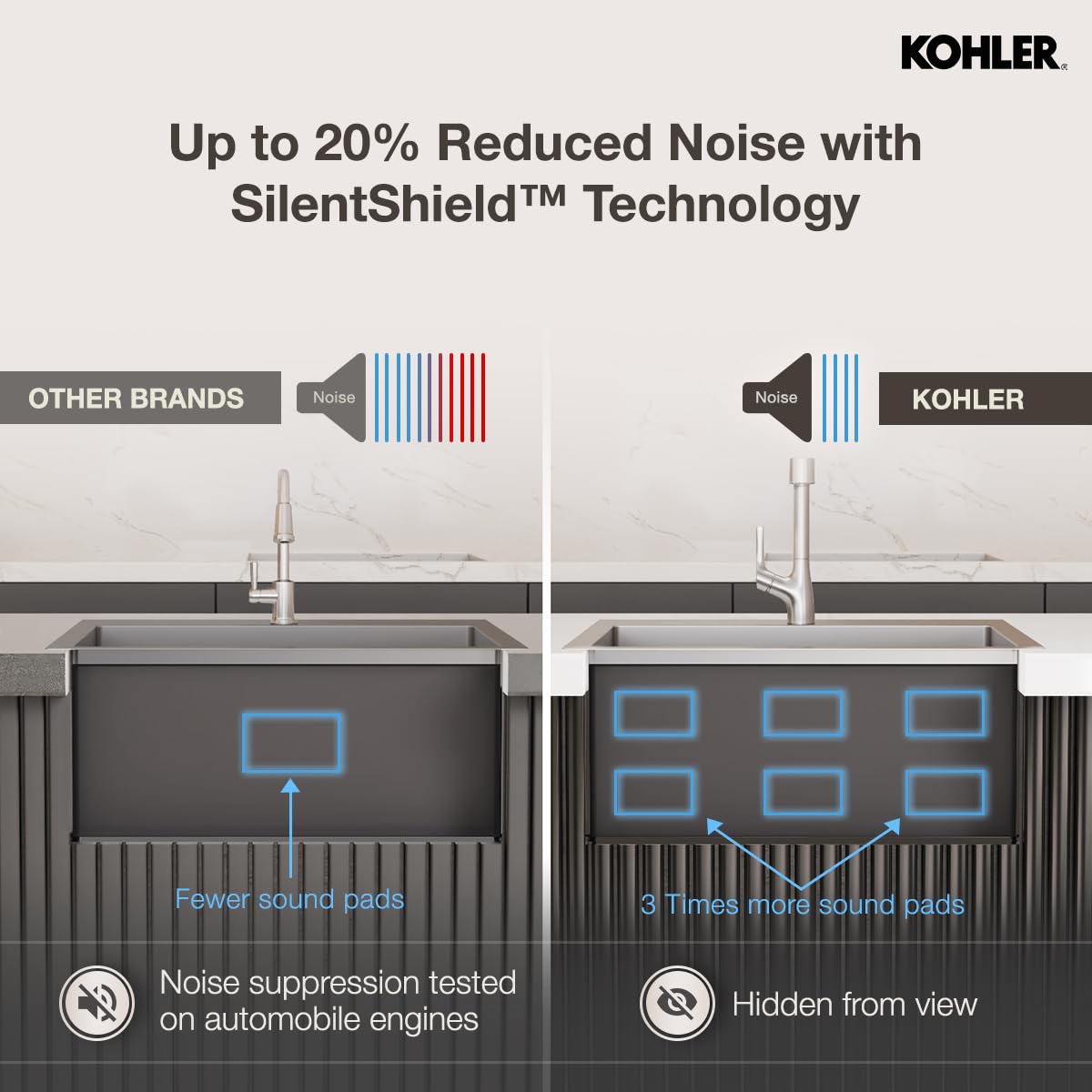 Kohler Kitchen Sink | 1.2 mm Thick Stainless Steel Single Bowl with SilentShield™ | 10" Deep, Round Corners for Easy Cleaning | 24x20x10 inches, Brushed Matte Steel