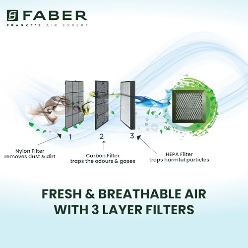 Faber 4in1 1325 m³/hr Filterless Autoclean 75cm Chimney|Air Purifier+Fan|Touch & Gesture Control|T-Shape|12Yr on Motor, 5Yr Comprehensive Warranty by Faber|HOOD AEROSTATION ELITE FL HC TC BK