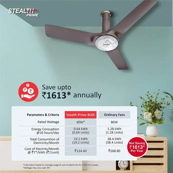 Havells Stealth Prime fan 1200mm BLDC motor and Remote Controlled Marble Dusk