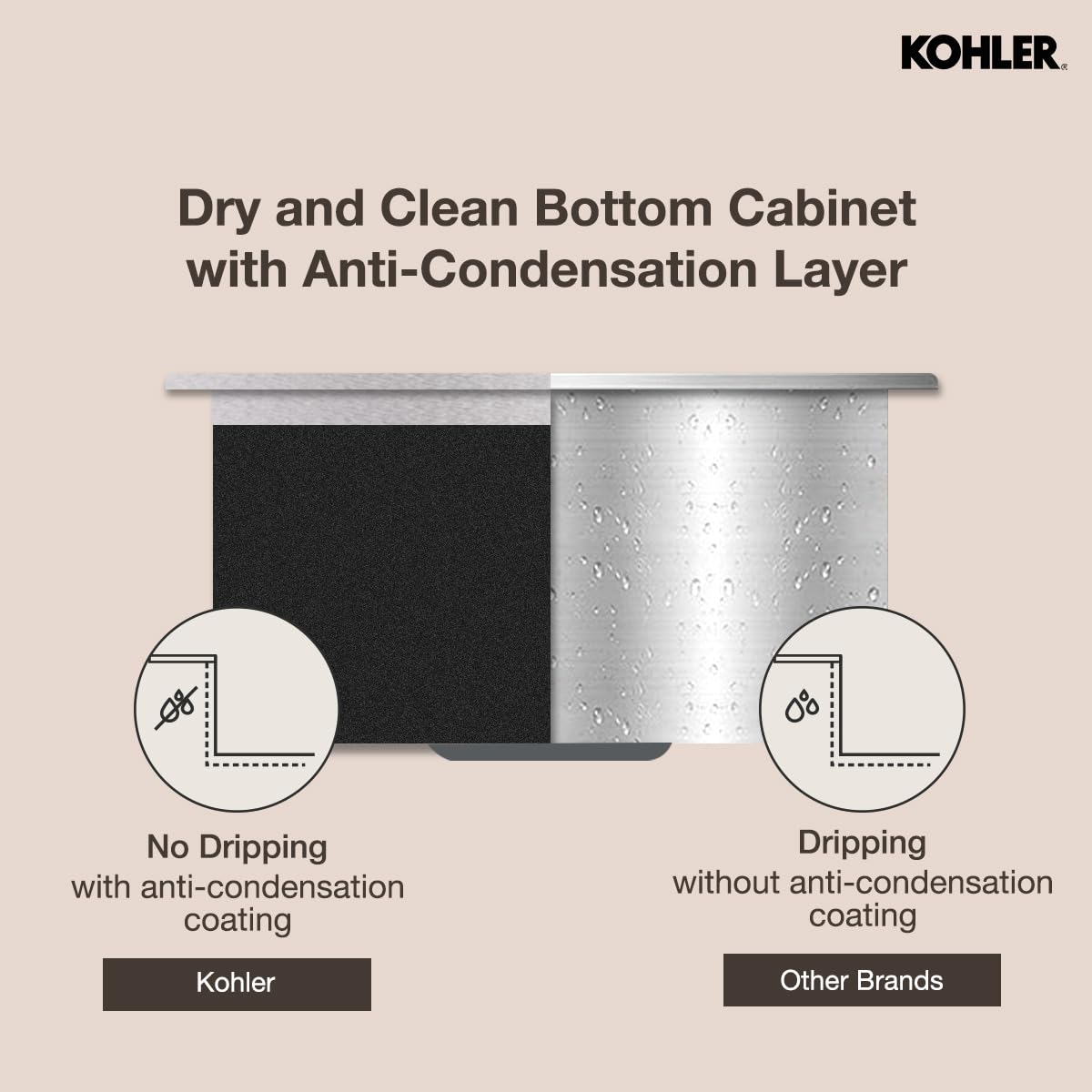Kohler Kitchen Sink |1.2 mm Thick Stainless Steel Double Equal Bowl with SilentShield™|10" Deep, Round Corners for Easy Cleaning | 40x18x10 inches, Brushed Matte Steel