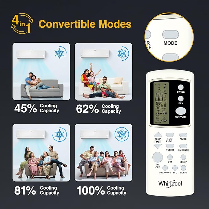 Whirlpool Convertible 4-in-1 Cooling 2023 Model 0.8 Ton 3 Star Split Inverter 6th Sense Technology AC - White  (Magicool 08T 3S INV CNV S3I1AJ0-I/Magicool 08T 3S INV CNV S3I1AJ0-O, Copper Condenser)