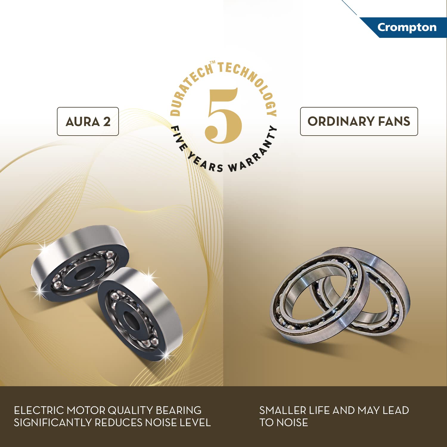 Crompton Premion Aura2 Prime Antidust 1200mm Ceiling Fan | Energy Efficient | Duratech Technology