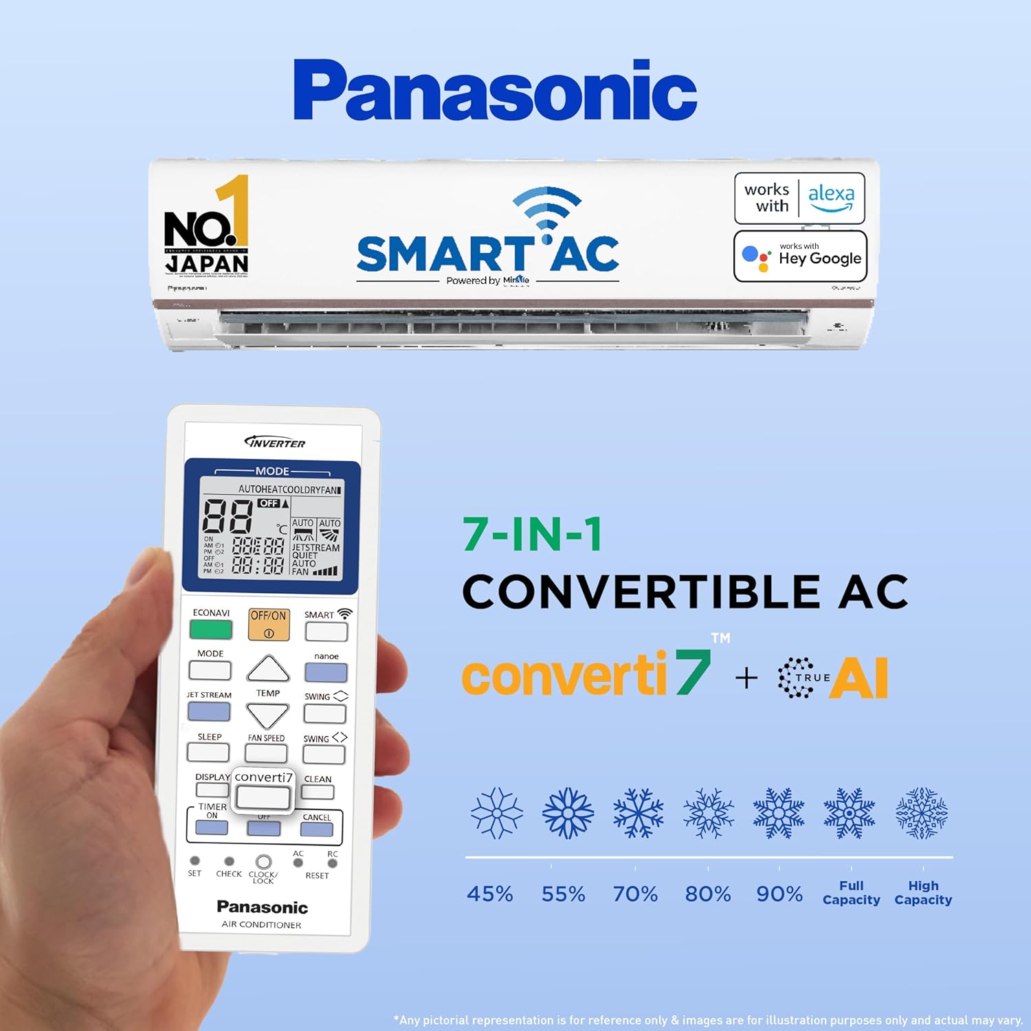 Panasonic 1.5T 5 Star Wi-Fi Inverter Smart Split AC CS/CU-HU18AKYF