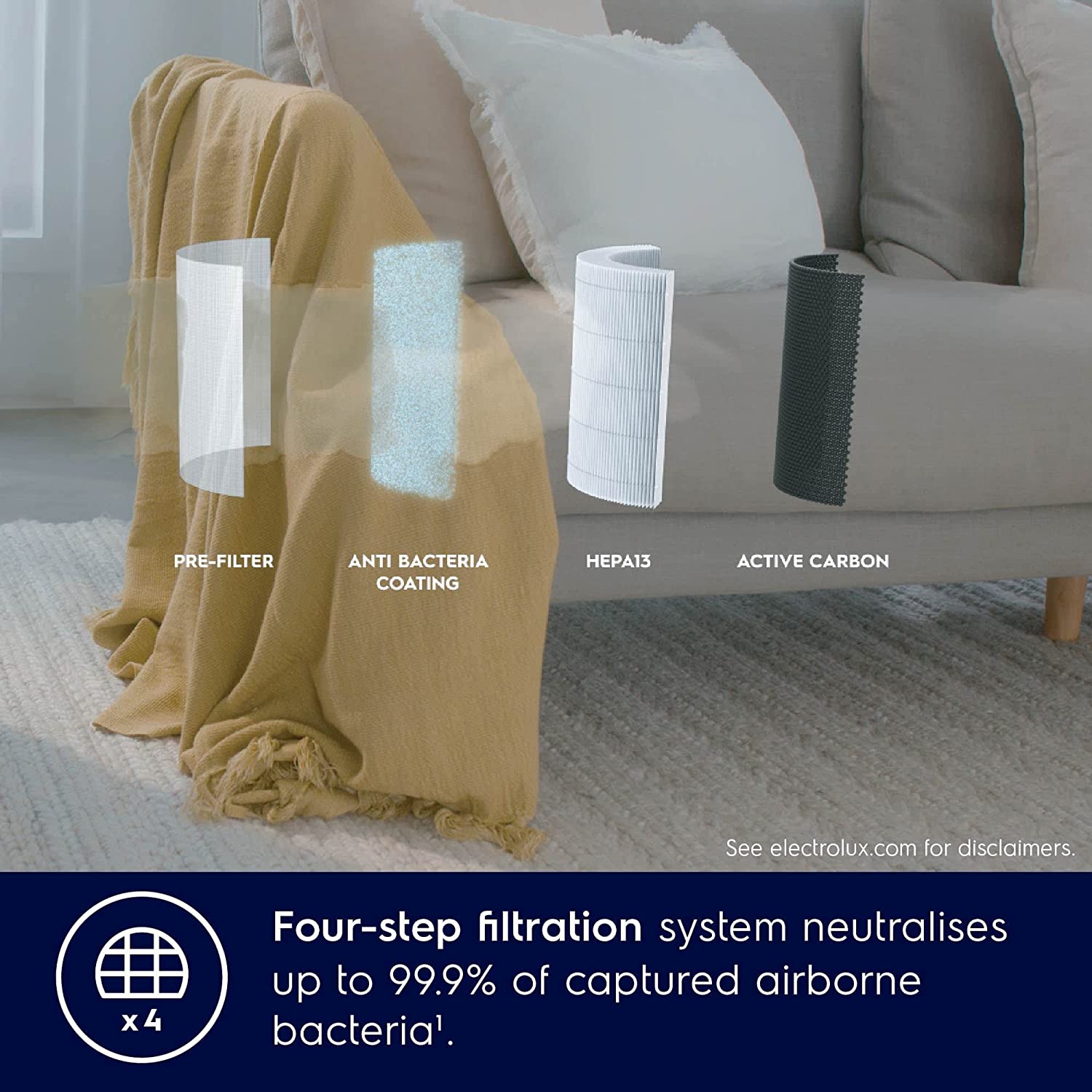Electrolux Ultimate Home 300 Air Purifier with 4 stage Filter FA31-200WT FA31-200WT (IN)