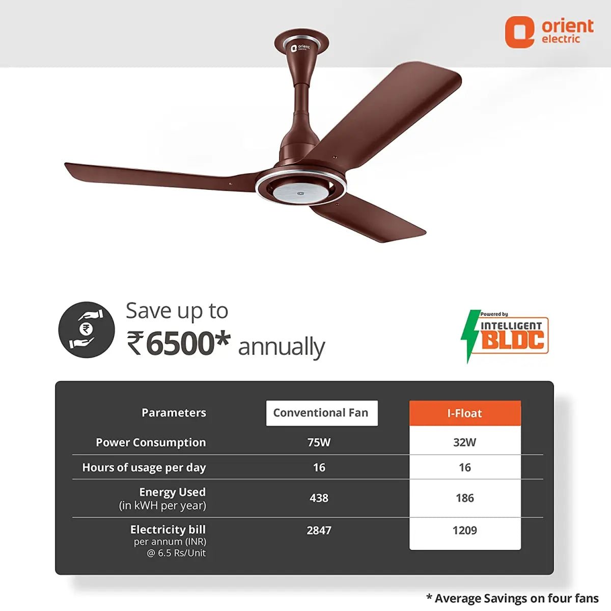 Orient Electric I Float 1200mm 32W Intelligent BLDC Ceiling Fan for Home  BLDC Ceiling Fan  (Brown)