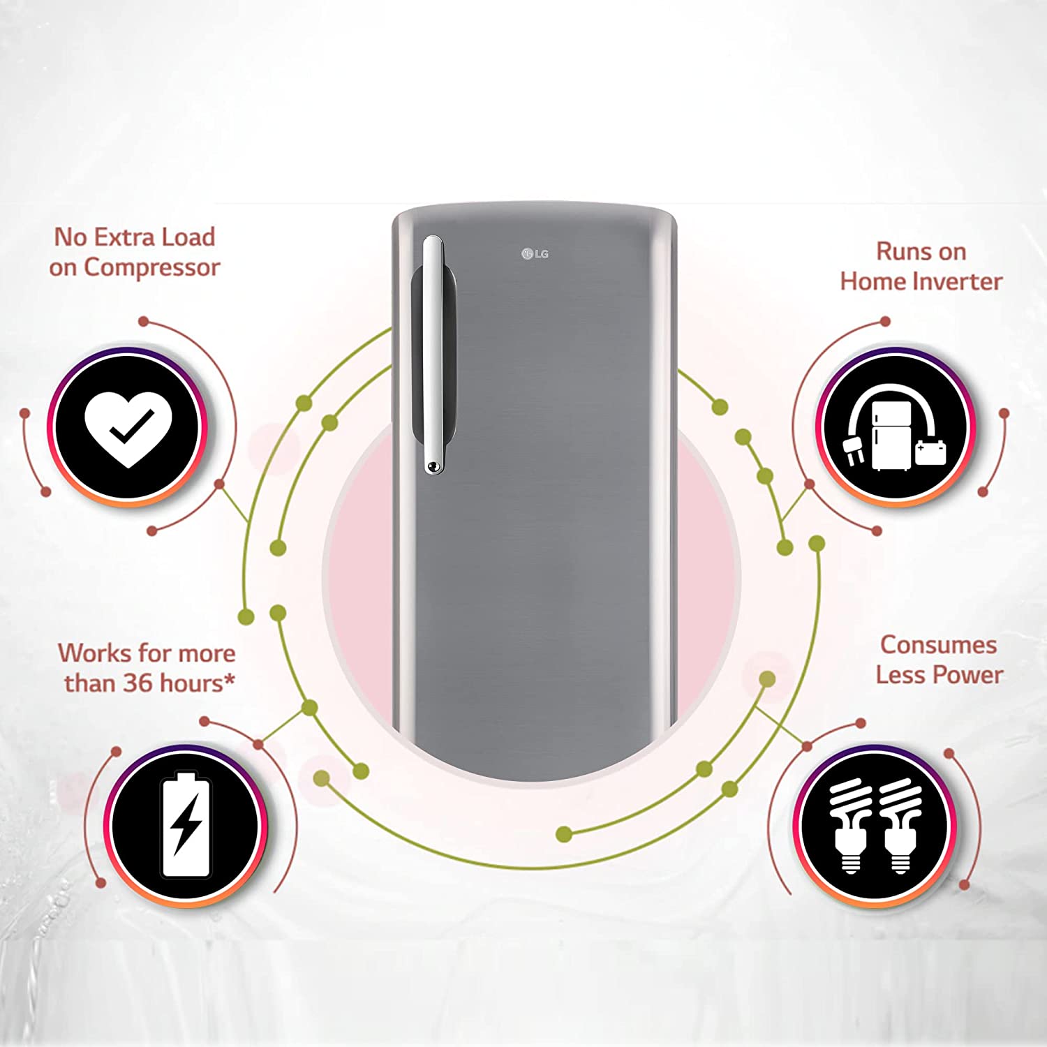 LG 201 L 5 Star Inverter Direct-Cool Single Door Refrigerator (GL-D211HPZZ, Shiny Steel, Base stand with drawer & Smart connect, Gross Volume- 204 L)