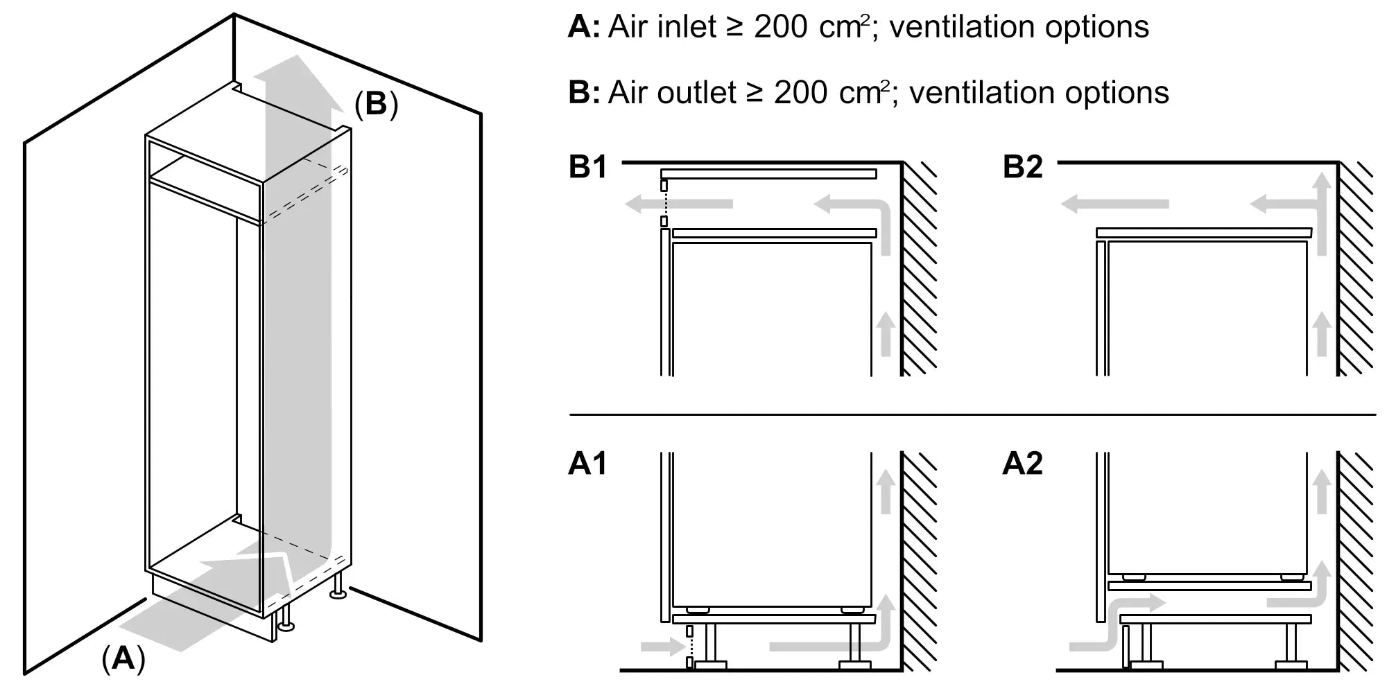 Bosch built-in fridge-freezer ventilation planning diagram