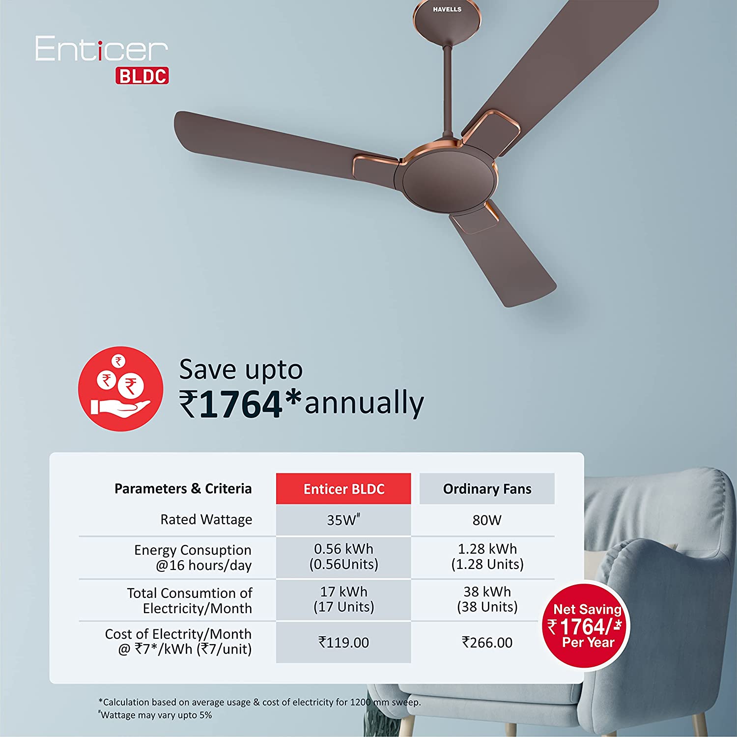 Havells Enticer 1200mm BLDC Brown LT Copper Ceiling Fan