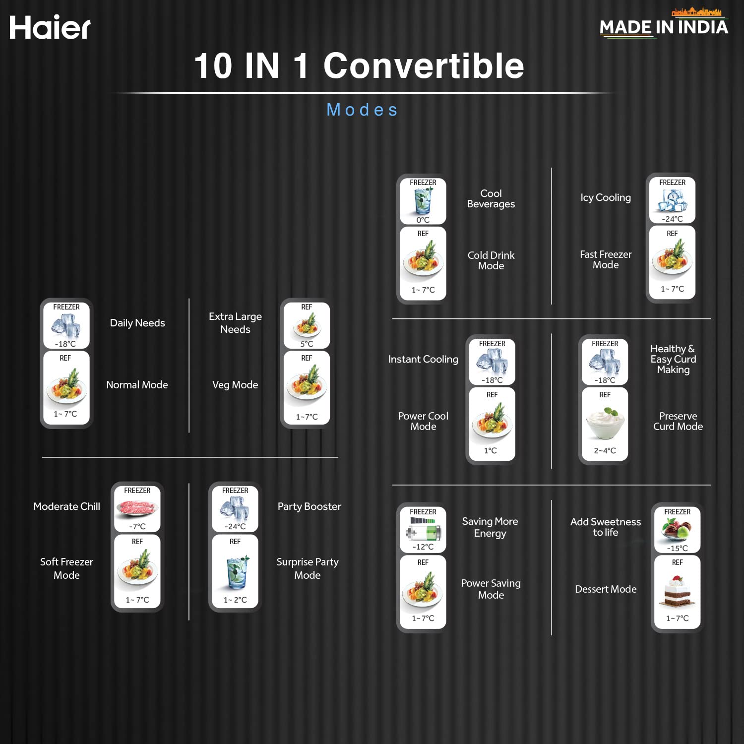 Haier 328L 3 Star Frost Free Inverter Double Door Top Mount Refrigerator (HEF-333TS-P, Inox Steel, Convertible)