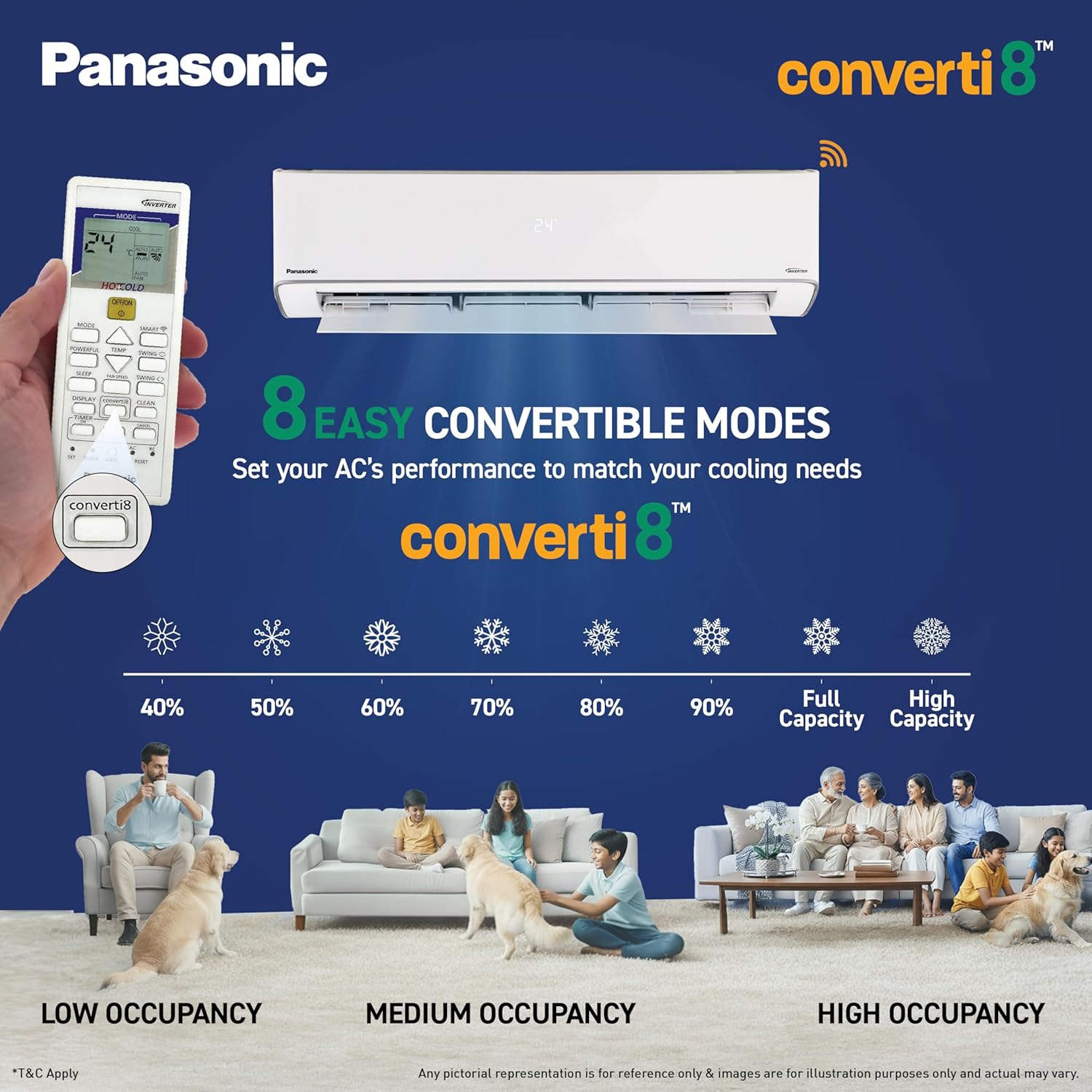 Panasonic 1.5 Ton 3 Star New Star Rated Hot & Cold Wi-Fi Inverter Smart Split AC (Matter/MirAIe, AI, -10~55°C Oper., Copper Condenser, 8in1 Convertible, 4-Way, PM 0.1 Filter, CS/CU-EZ18CKYXFM,White)