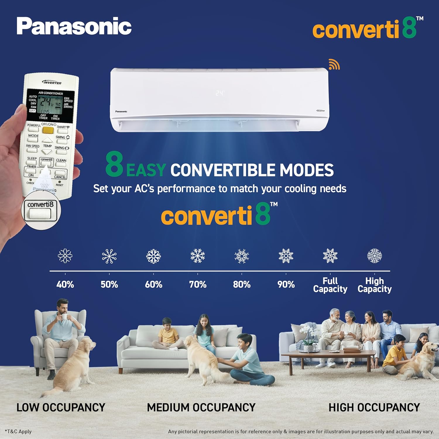 Panasonic 2.5 Ton 3Star,New star rated, Premium WiFi Inverter Smart Split AC(Matter Enabled, AI,Higher Airflow, Crystal Clean, Copper Cond., 8in1 Convertible, 4-Way, PM0.1 Filter,CS/CU-QU30CKYFM,White