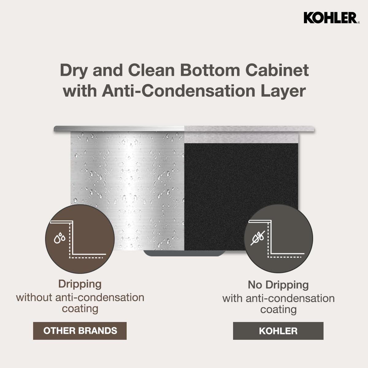 Kohler Kitchen Sink | 1.2 mm Thick Stainless Steel Single Bowl with SilentShield™ | 10" Deep, Round Corners for Easy Cleaning | 24x18x10 inches, Brushed Matte Steel