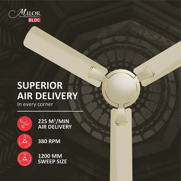 Havells Milor 1200mm Energy Saving with Remote Control 5 Star BLDC Ceiling Fan Gold