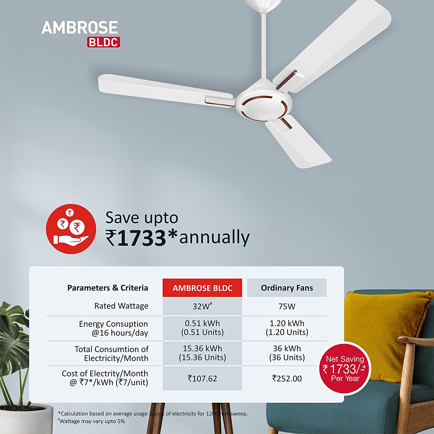 Havells Ambrose BLDC Ceiling Fan Pearl White Wood