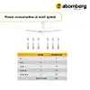 atomberg Renesa+ 1200mm BLDC Motor with Remote Energy Saving Ceiling Fan (Oak Wood)
