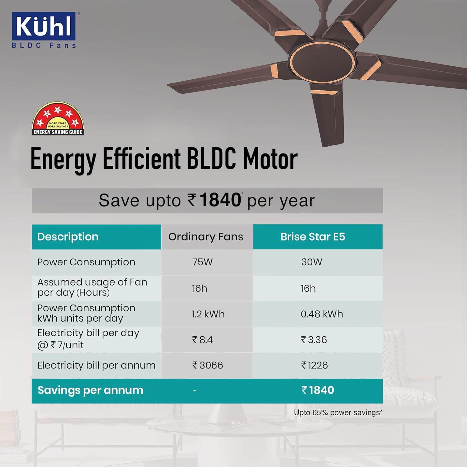 KUHL Brise Star E5 1320mm BLDC Ceiling Fan with Remote | 65% Energy Savings | BEE 5 Star & ISI Certified | High Air Flow
