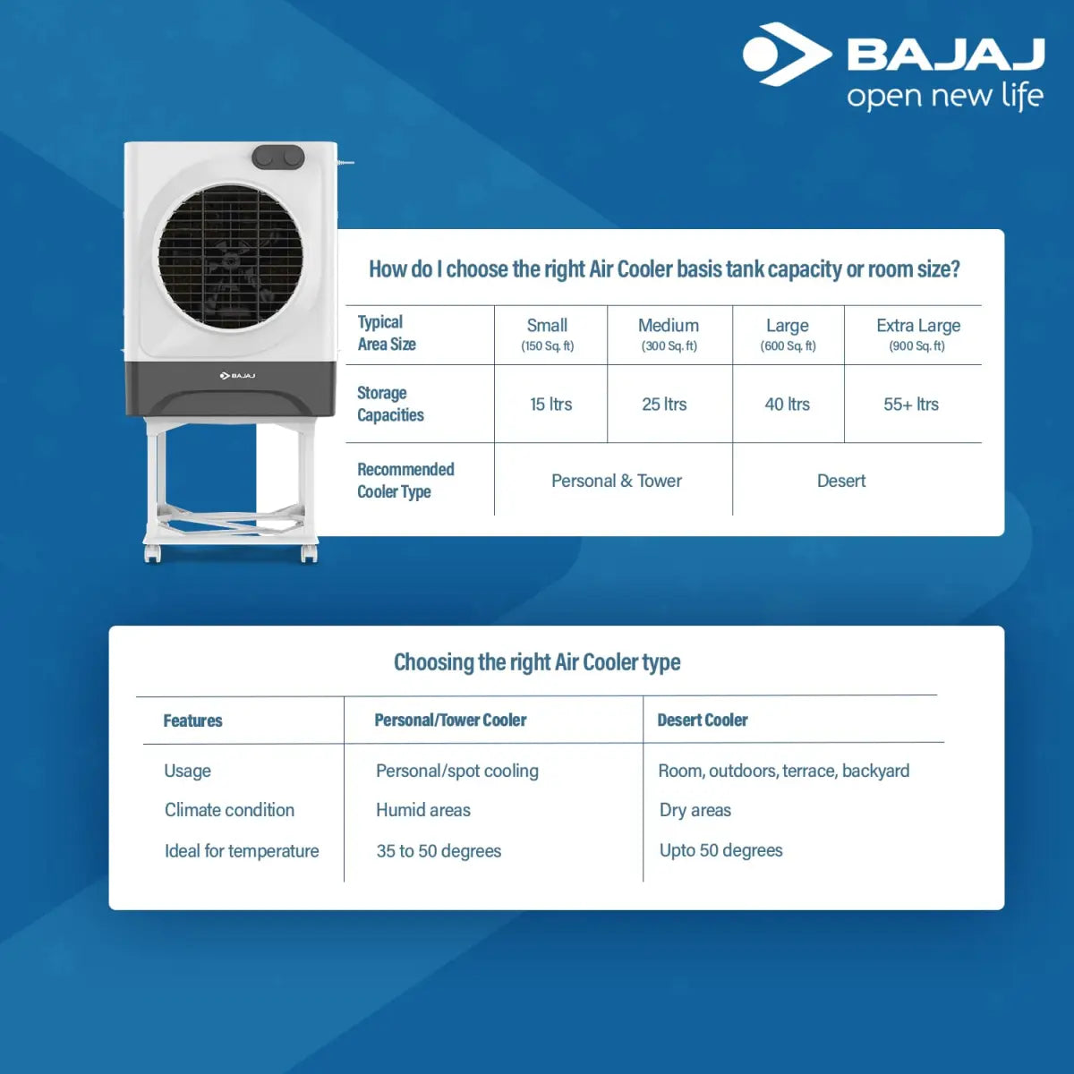 Bajaj MDF60 Dessert AIR Cooler,60L, with Turbo Fan Technology White