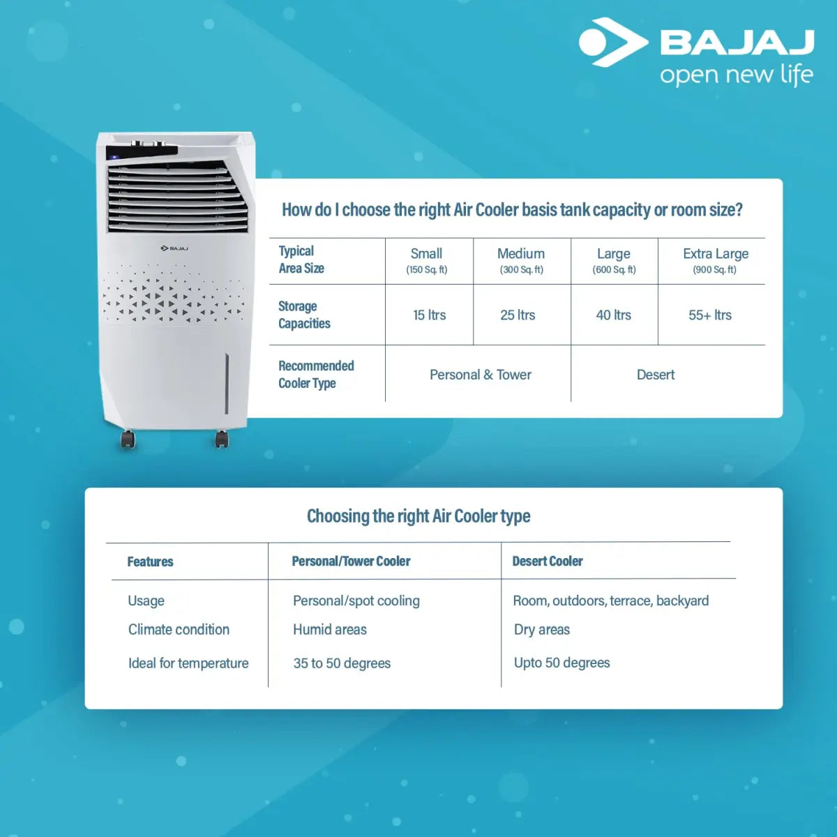 Bajaj Air Cooler TMH36 SKIVE 36 L White