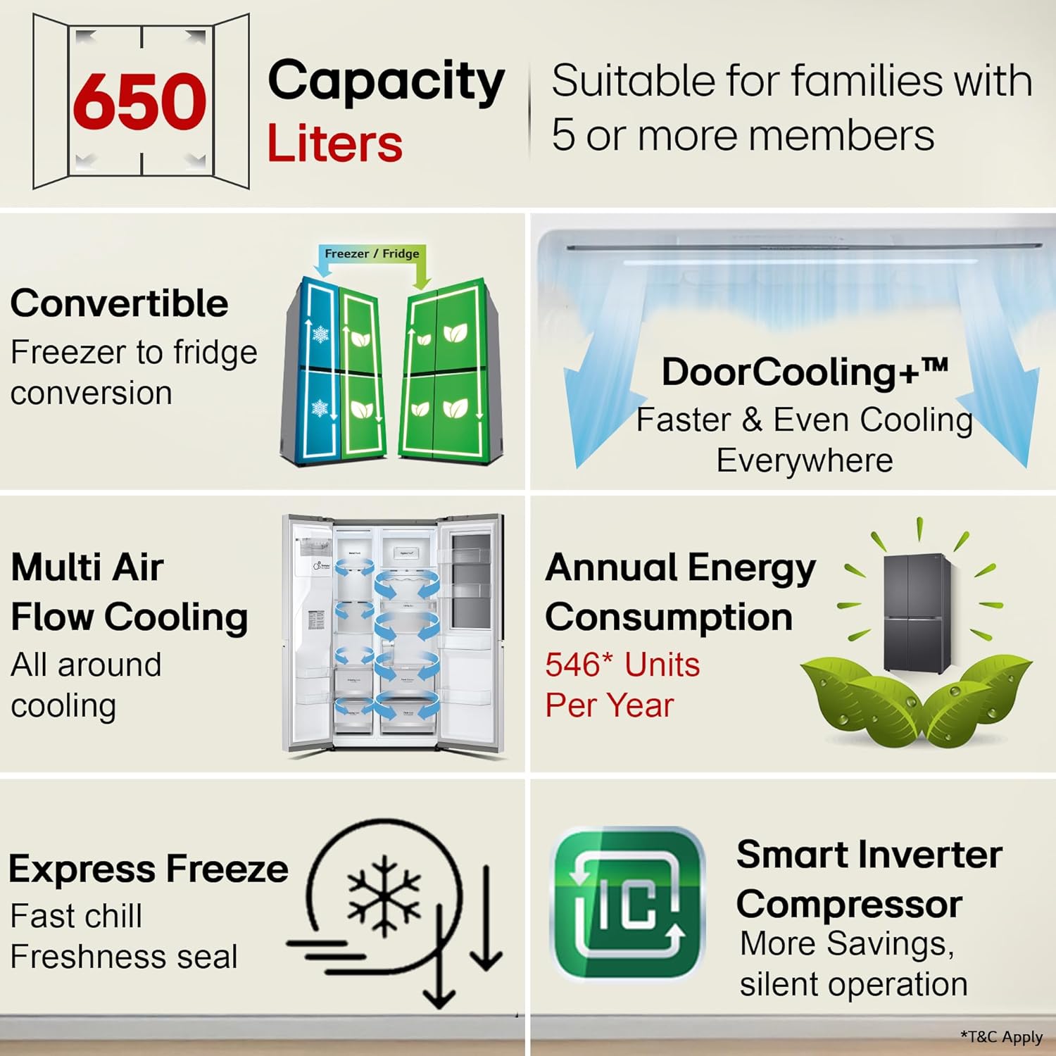 LG 650L 3-Star Smart Inverter Compressor Convertible Refrigerator (GL-B257HDS3, Dazzle Steel)