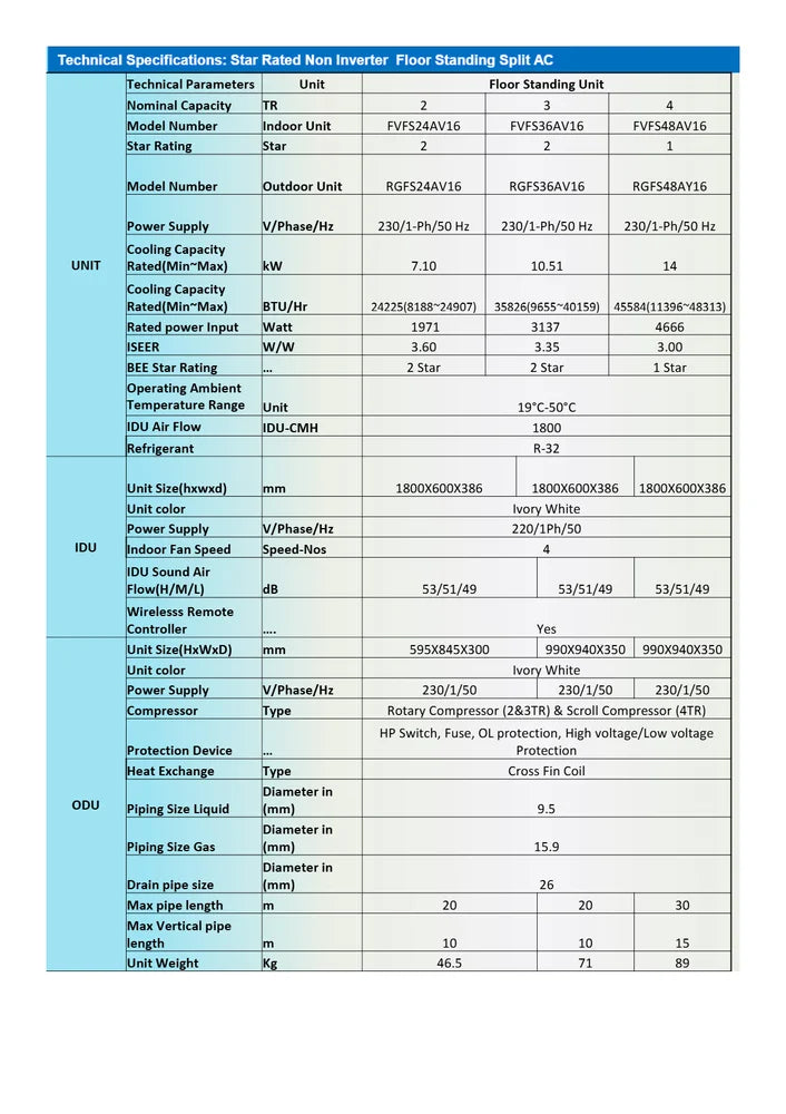 DAIKIN Non-Inverter Tower AC 2.0 TRFVFS24AV16 - Cooling Only