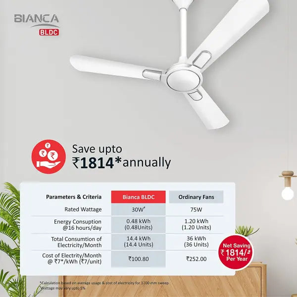 Havells Bianca 1200mm Energy Saving with Remote Control 5 Star Decorative BLDC Ceiling Fan Pearl White
