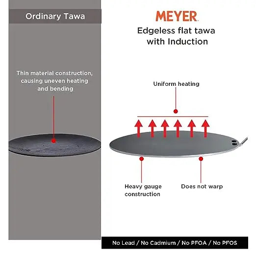 Meyer Aluminium Non Stick Edge-Less Flat Tawa 01842 30cm Orange