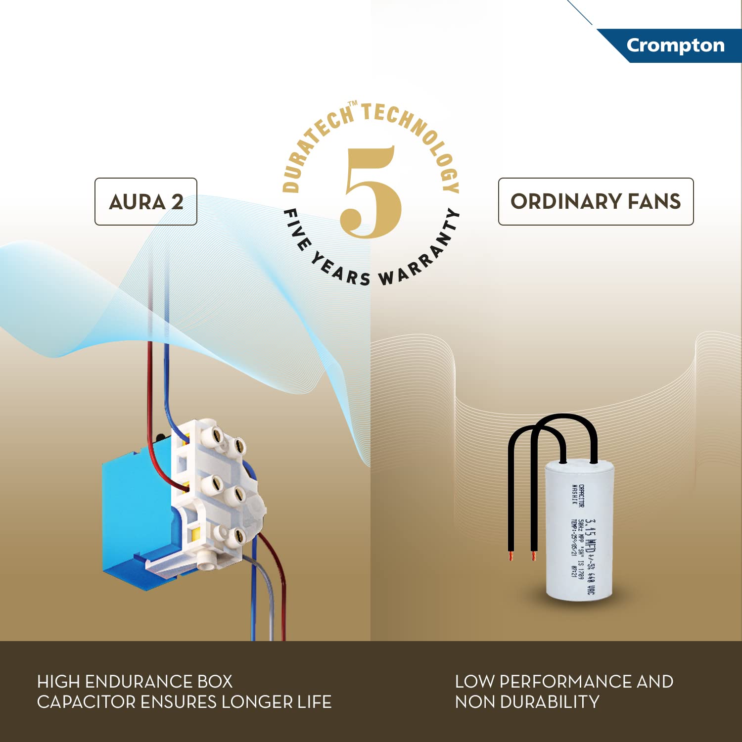 Crompton Premion Aura2 Prime Antidust 1200mm Ceiling Fan | Energy Efficient | Duratech Technology