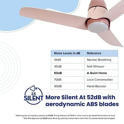 Crompton Silent Pro Blossom 1200mm (48 inch) Premium design, Silent fan with remote control and BLDC motor (English Rose)