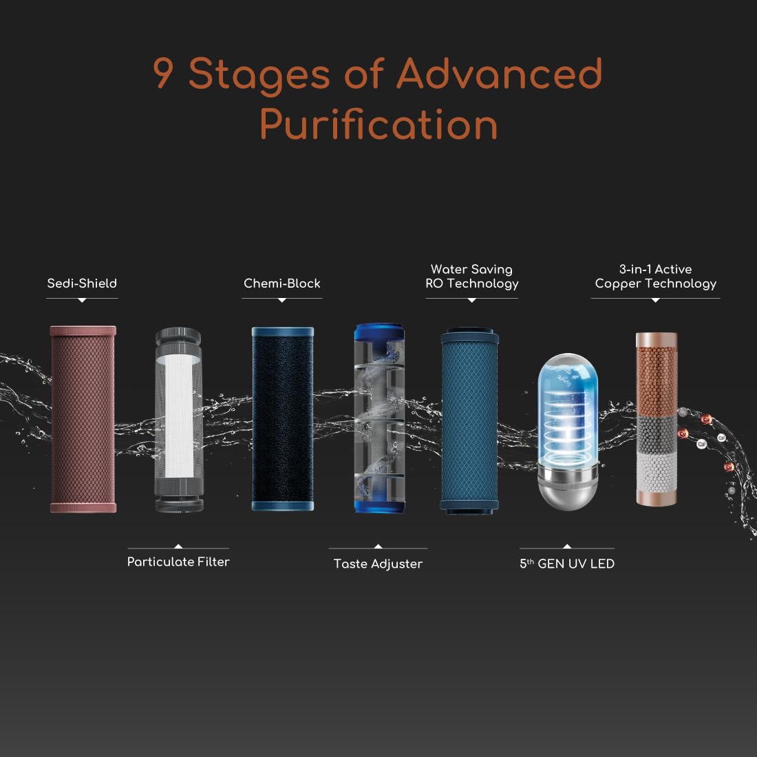 Aquaguard Designo NXT 9-Stage Under The Counter Water Purifier | Active Copper+RO+UV Tech | Taste Adjuster | 7L Storage | Inbuilt Pressure Pump | Suitable for Tanker, Borewell & Municipal Wat