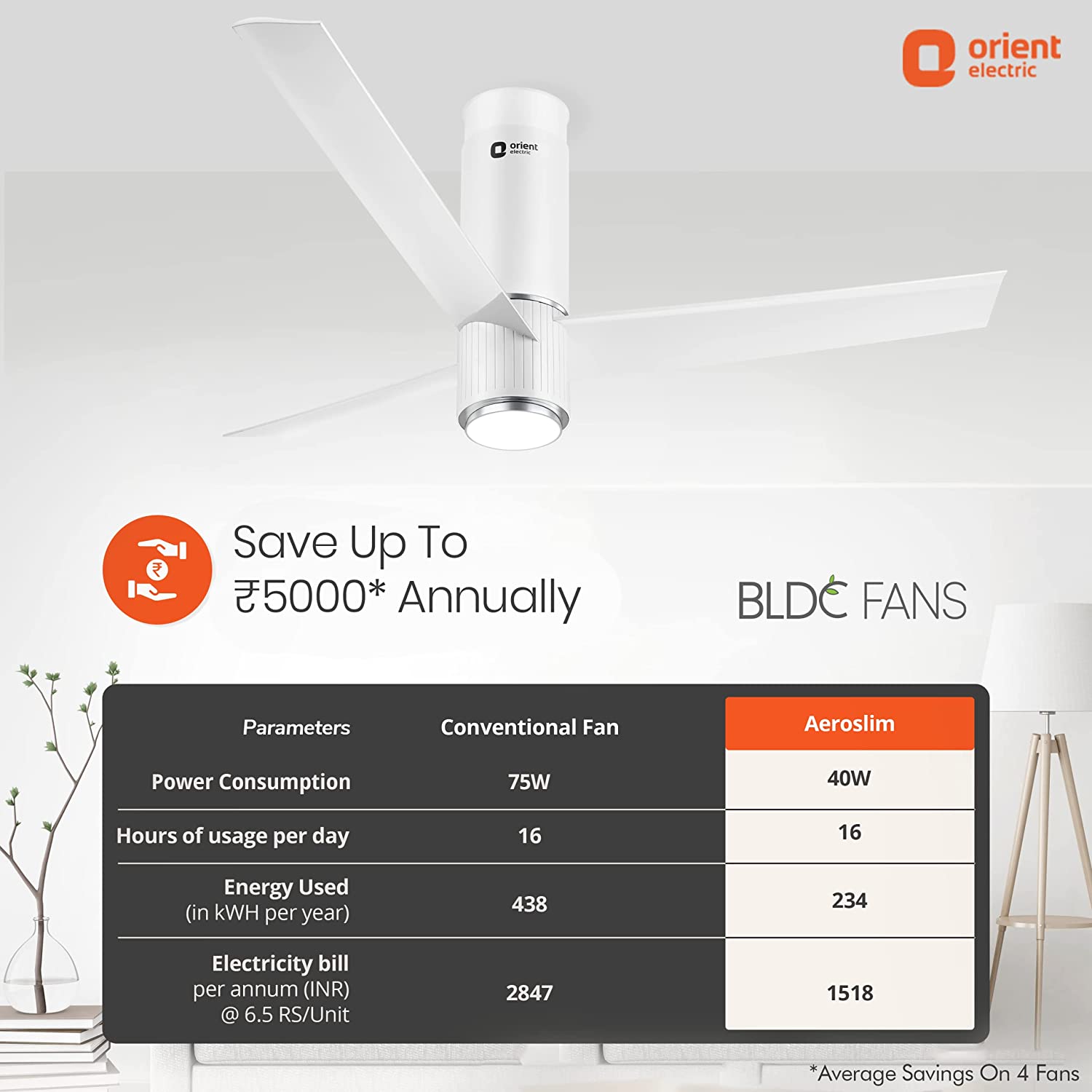 Orient Electric Aeroslim 1200mm Ceiling Fan White