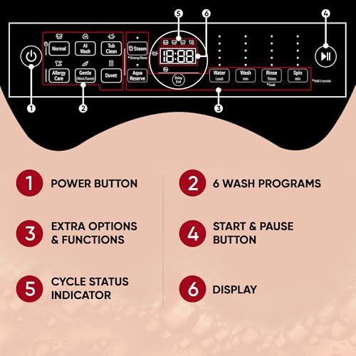 LG 9.0 Kg 5 Star AI Direct Drive Technology, Steam Wash for Allergy Removal Fully Automatic Top Loading Washing Machine (THD09SPM, Middle Black, More Fabric Care & Convenience, In-Built Heate