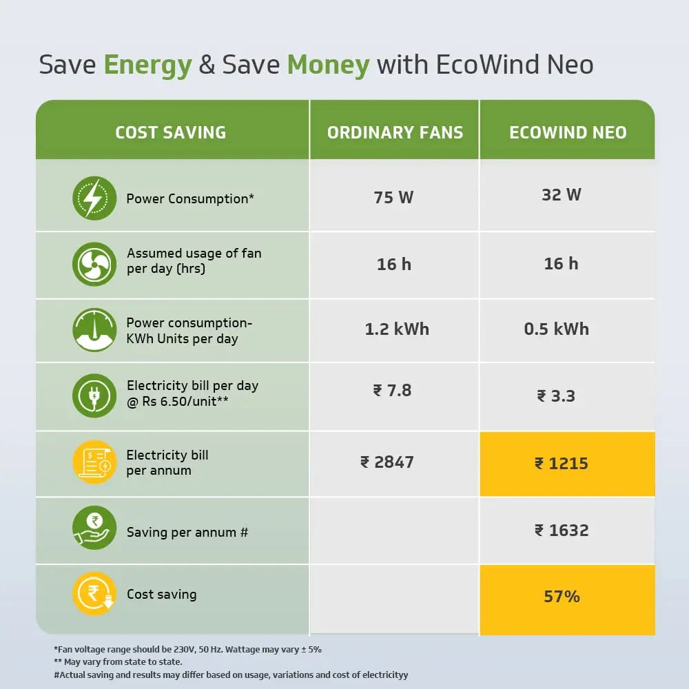 V-Guard Ecowind Neo BLDC மோட்டார் சீலிங் ஃபேன் 1200 மிமீ (மேட் பிரவுன்)