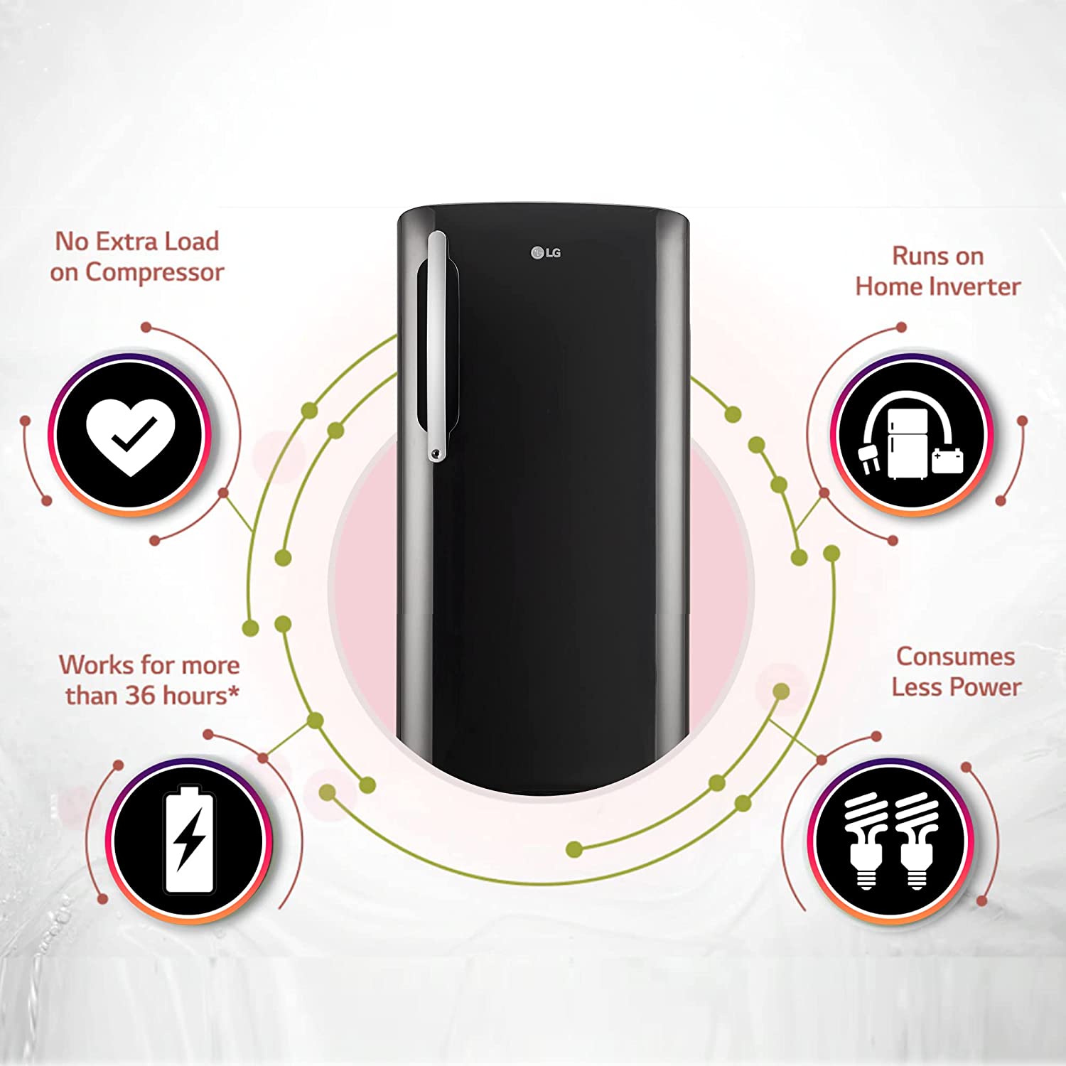 LG 201 L 5 Star Direct-Cool Inverter Single Door Refrigerator (GL-D211HESZ, Ebony Sheen, Base Stand with Drawer & Smart Connect, Gross Volume- 204 Ltr.)