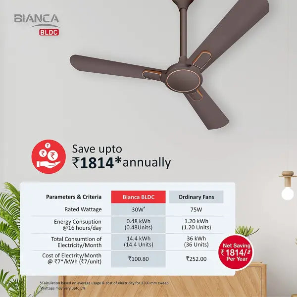 Havells Bianca 1200mm Energy Saving with Remote Control 5 Star Decorative BLDC Ceiling Fan Espresso Brown
