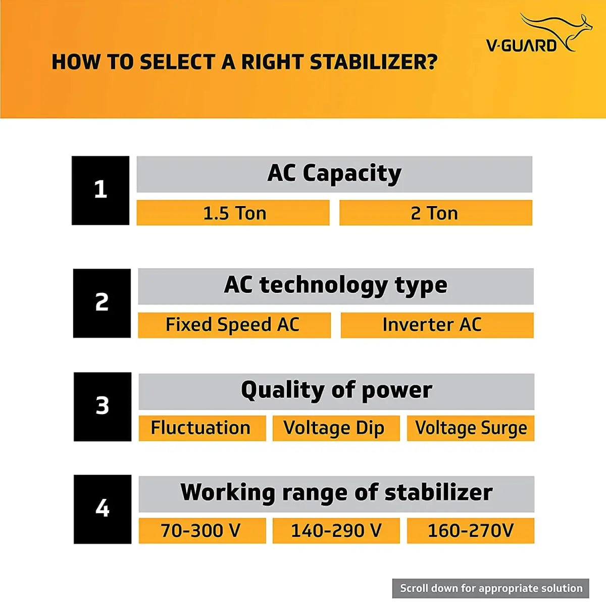 V-Guard VWR 400 Voltage Stabilizer for AC I Up to 1.5 Ton I Working Range: 130V-300V - Grey