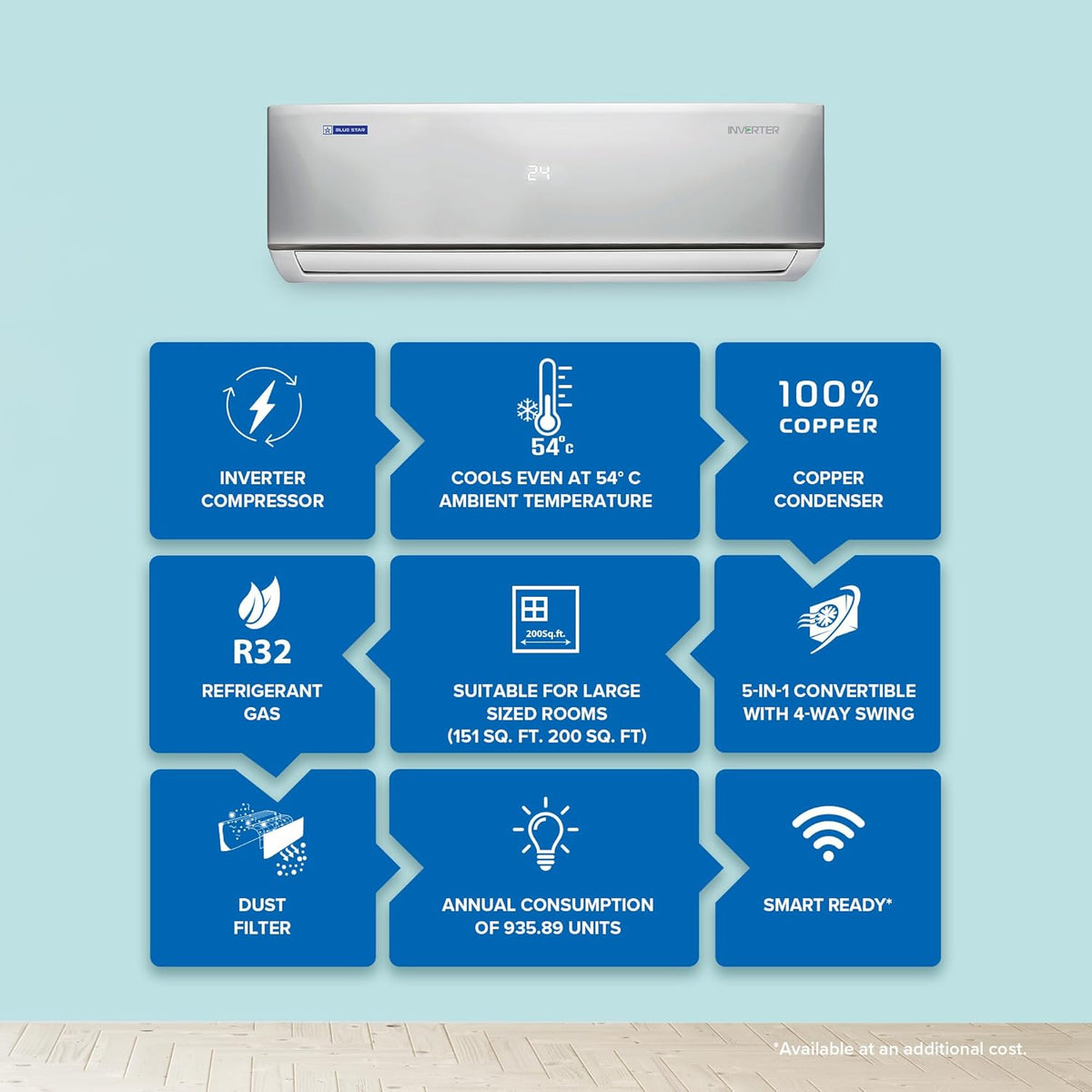 Blue Star IC524DNUR inverter split AC feature grid showing inverter compressor, copper condenser, R32 and 5-in-1 convertible