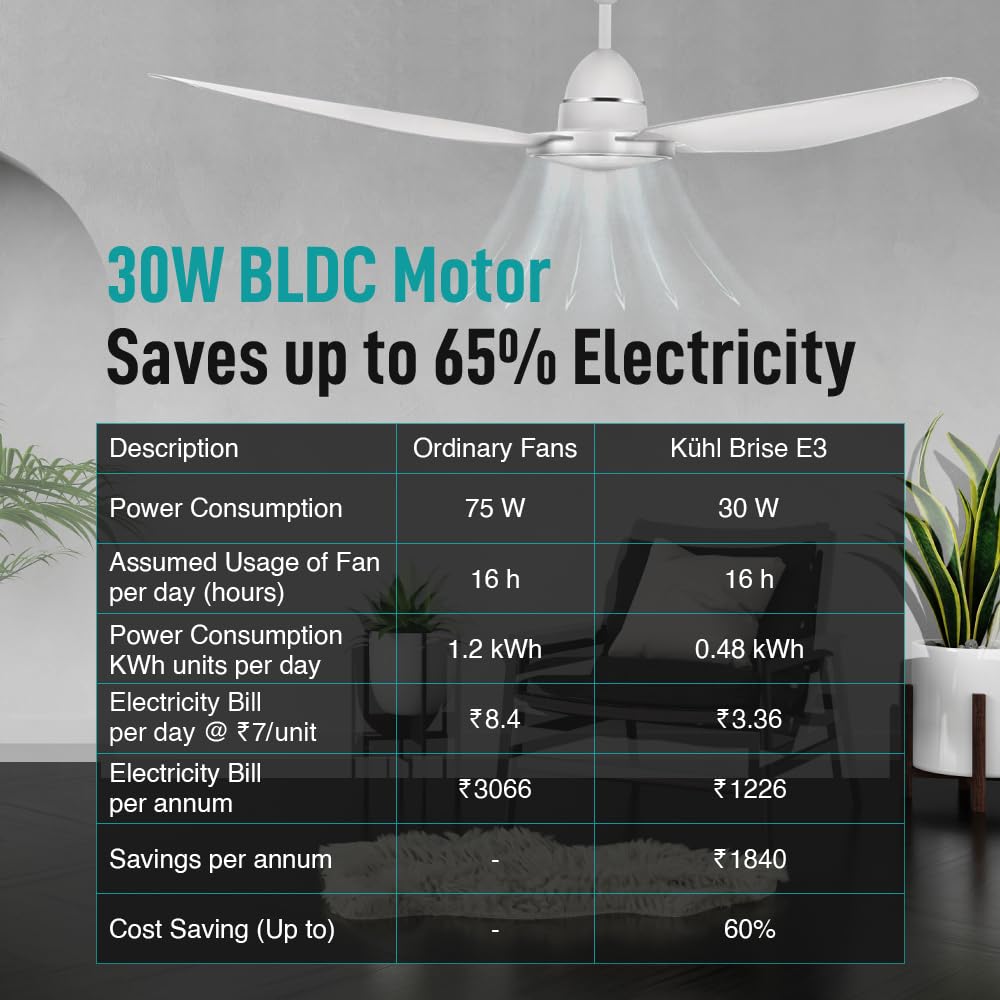 KUHL Brise E3 | 1320மிமீ BLDC சீலிங் ஃபேன் | 30W | 5-ஸ்டார் ரேட்டிங் | 65% வரை ஆற்றல் சேமிப்பு | IoT &amp; ரிமோட் கண்ட்ரோல் | ரிவர்ஸ் பயன்முறை | 5 வருட உத்தரவாதம் | இலவச நிறுவல் | வெள்ளை